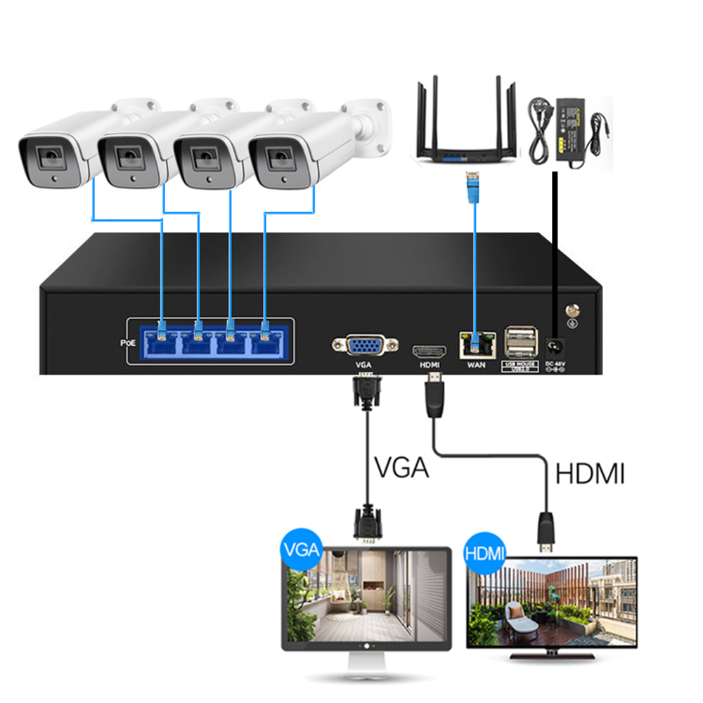 4CH 5MP IP Camera System