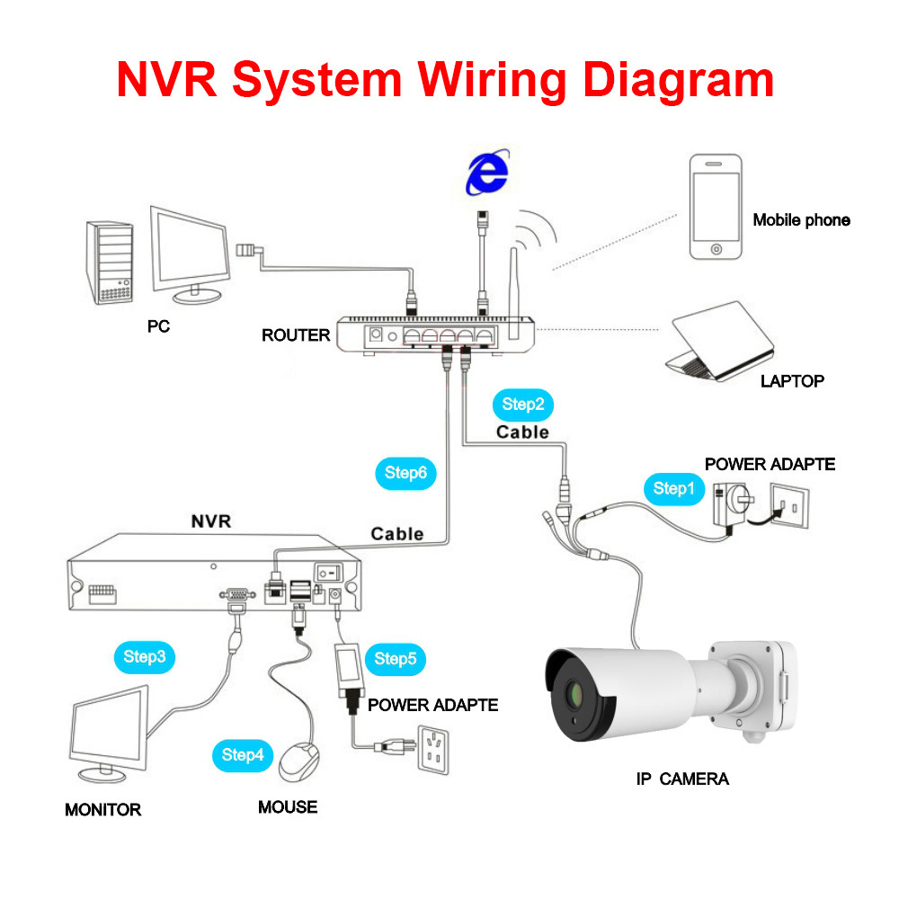 Onvif IP Camera POE 5MP