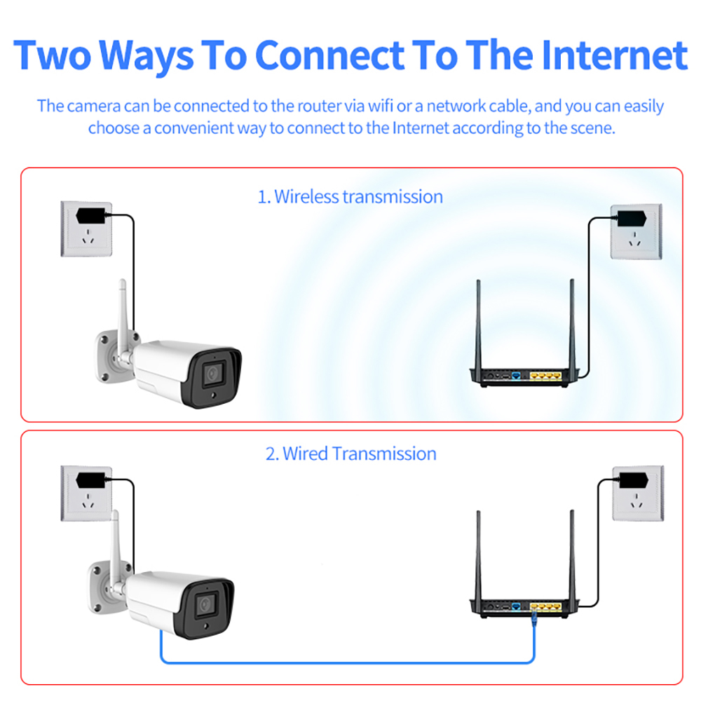 5MP Outdoor Security Wireless Camera