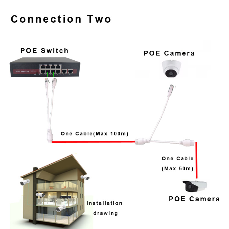 24chs Full 1000Mbps POE Switch