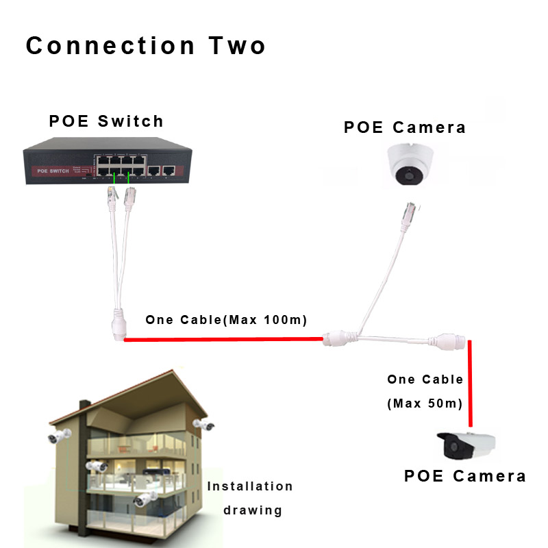 24chs SFP 1000Mbps POE Switch
