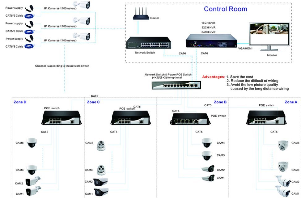 8chs 1000Mbps Uplink POE Switch